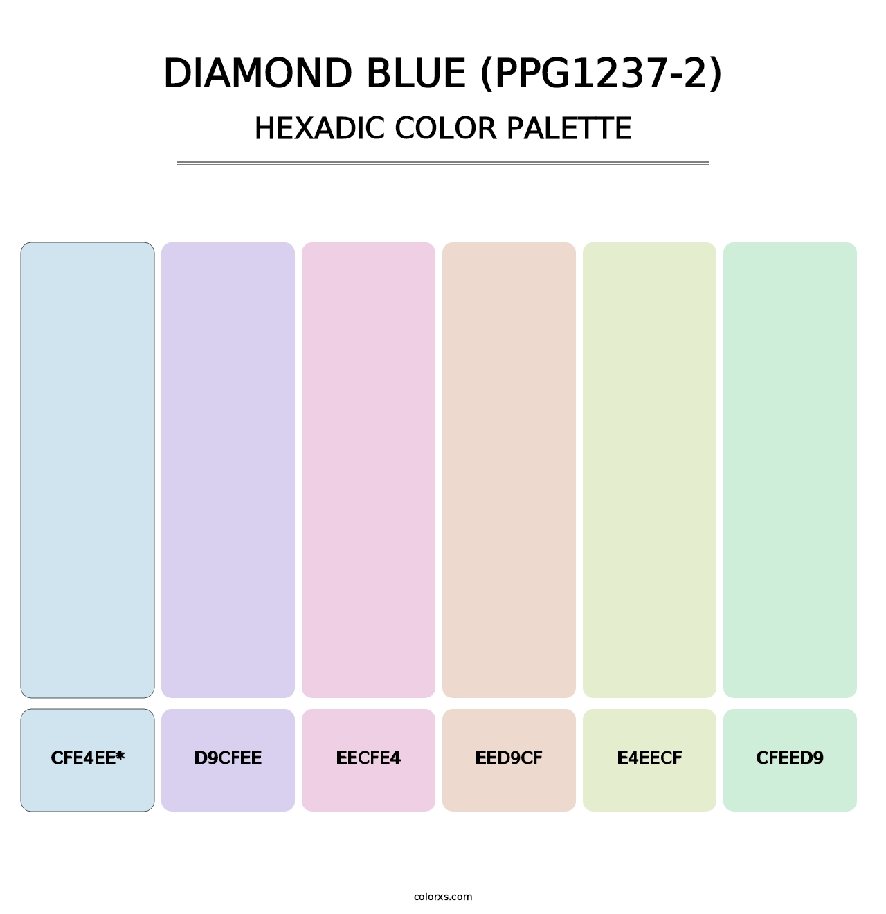 Diamond Blue (PPG1237-2) - Hexadic Color Palette