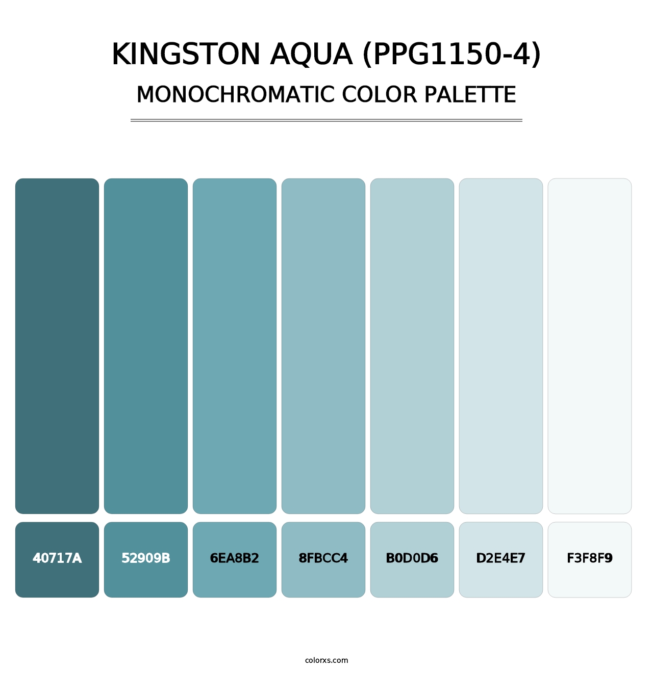Kingston Aqua (PPG1150-4) - Monochromatic Color Palette