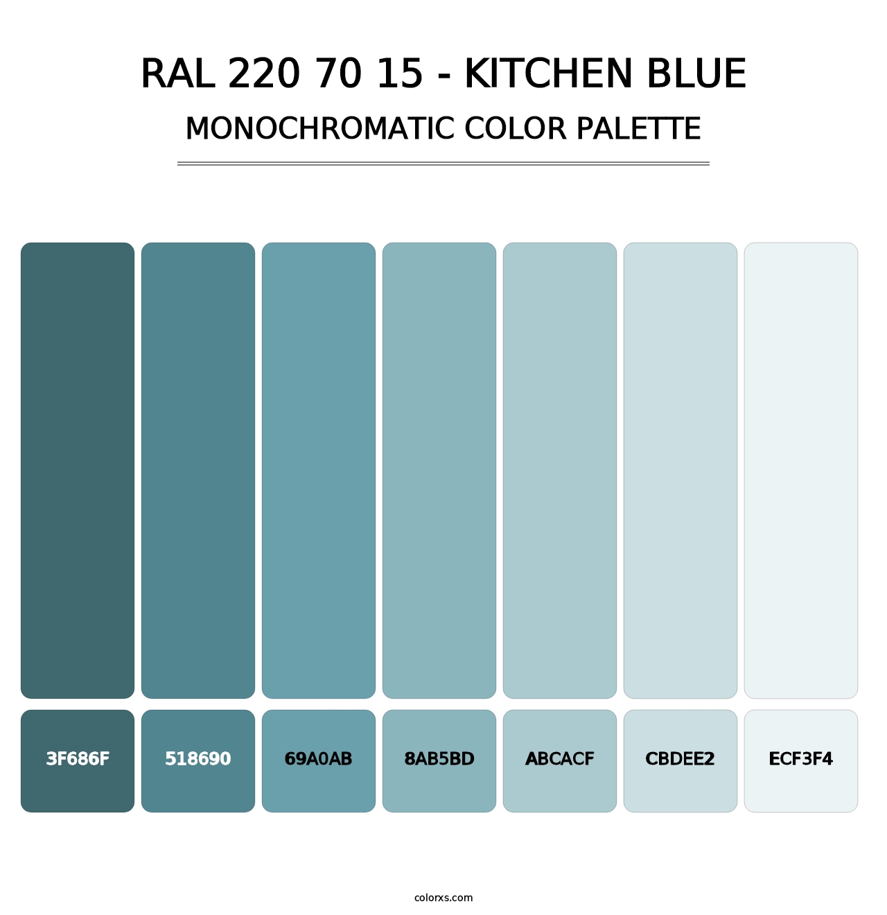 RAL 220 70 15 - Kitchen Blue - Monochromatic Color Palette