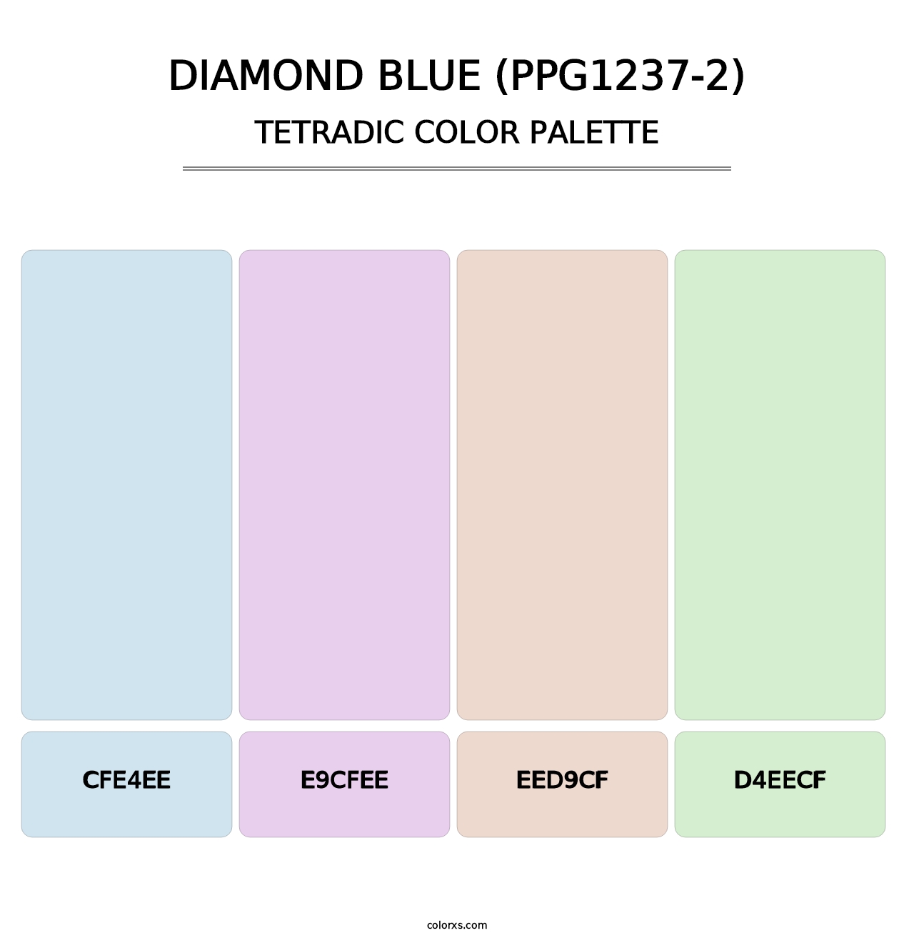 Diamond Blue (PPG1237-2) - Tetradic Color Palette
